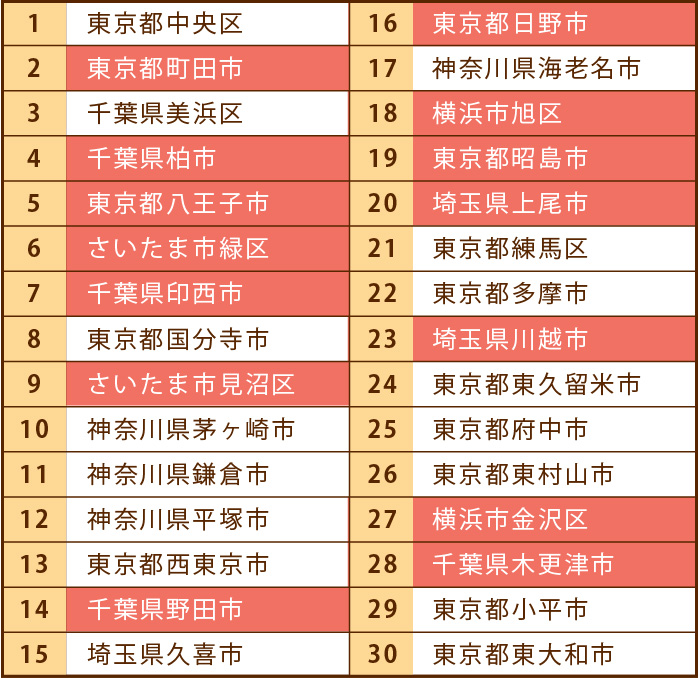子育て世帯の転入超過数